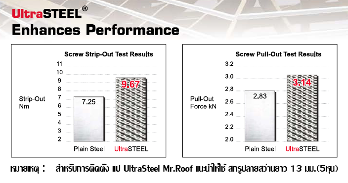 Purin ultrasteel performance.png