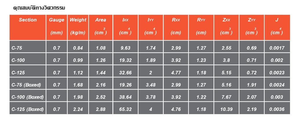 C ultra steel specification.png