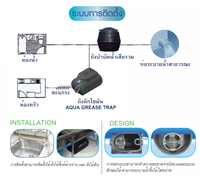ไฟล์:Installation Grease-gt.png