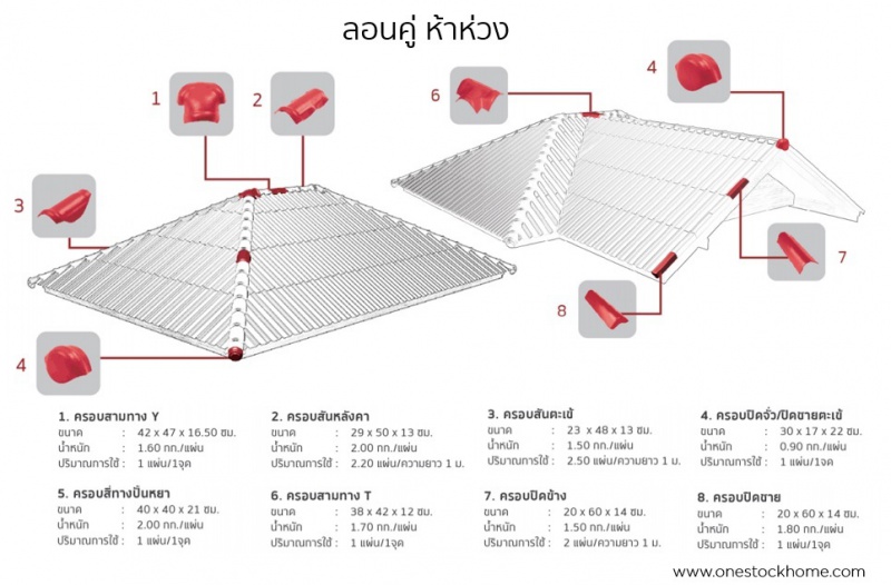 ไฟล์:อุปกรณ์ครอบหลังคา.jpg