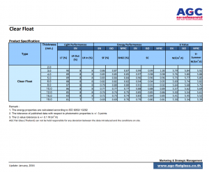 AEG CF performance.png