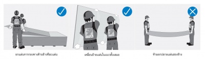 การเคลื่อนย้ายวีว่าบอร์ด.jpg